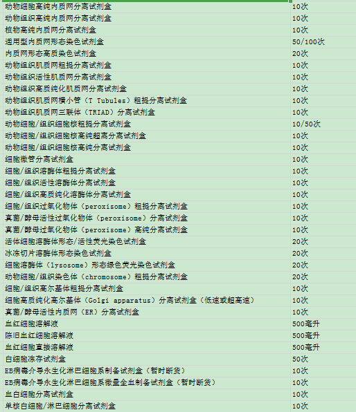 活体细胞线粒体长期跟踪试剂盒