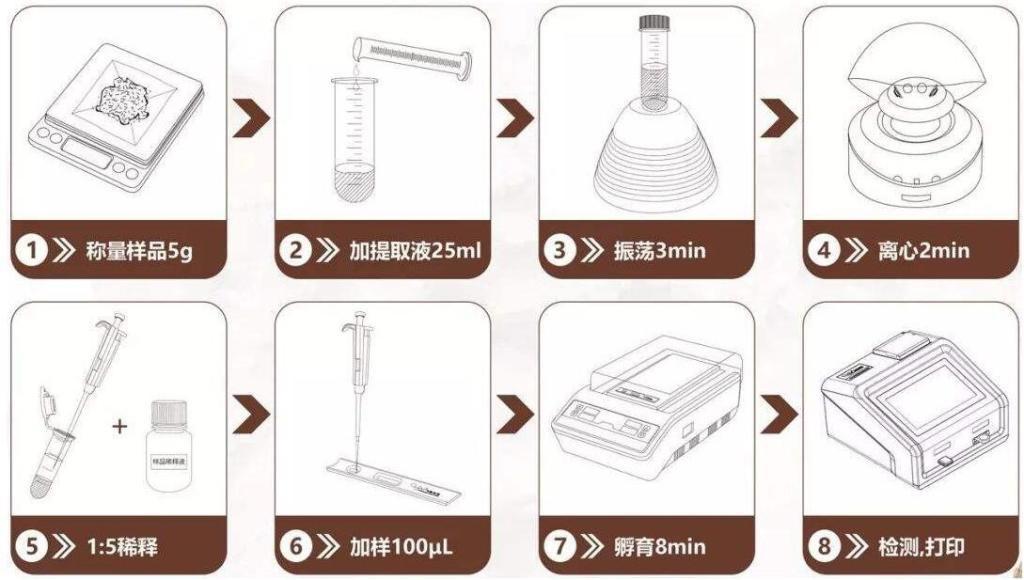土壤速效氮测试盒注意事项