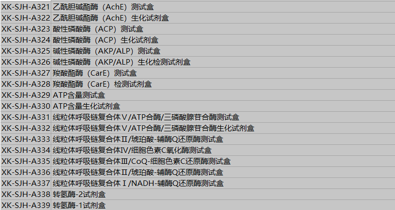 α酮戊二酸脱氢酶（α-KGDH）测试盒