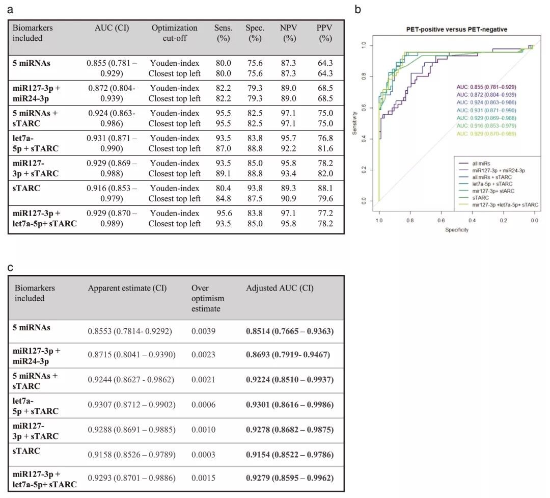 miRNA研究进展盘点（20210730）