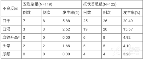 图片预览