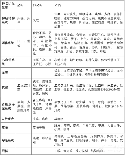 图片预览
