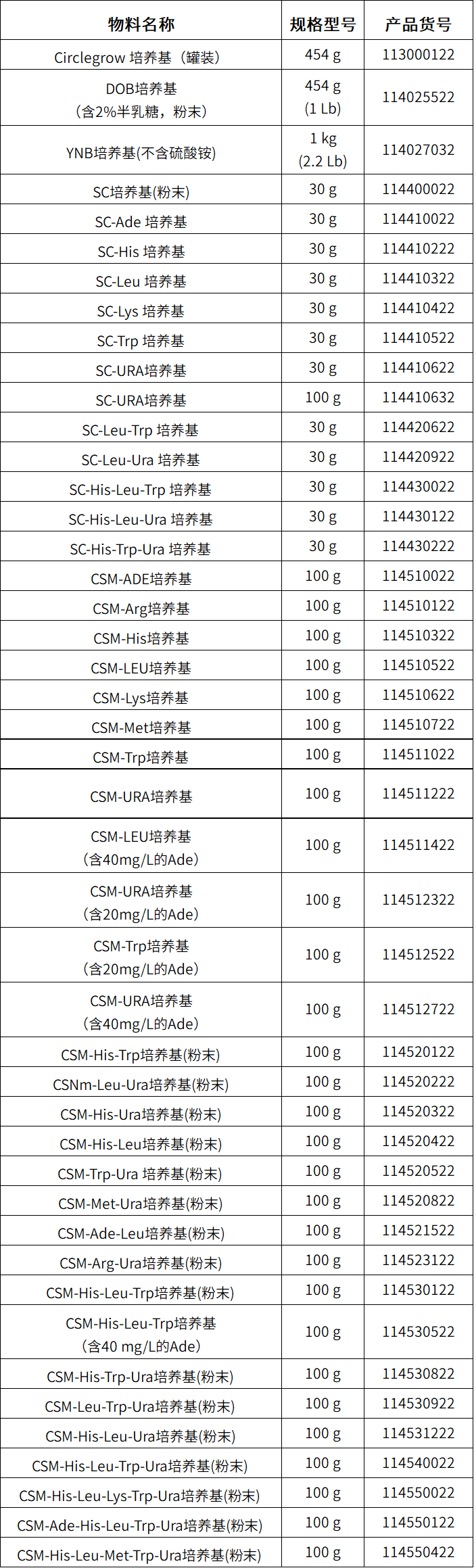@科研党们，多款酵母培养基限时送！