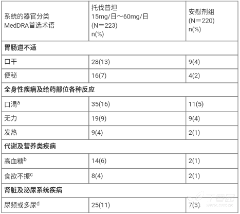 图片预览
