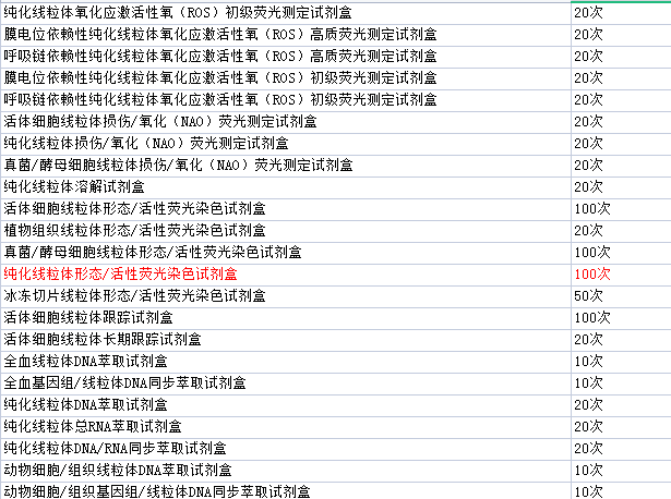 精子细胞组织线粒体DNA萃取试剂盒