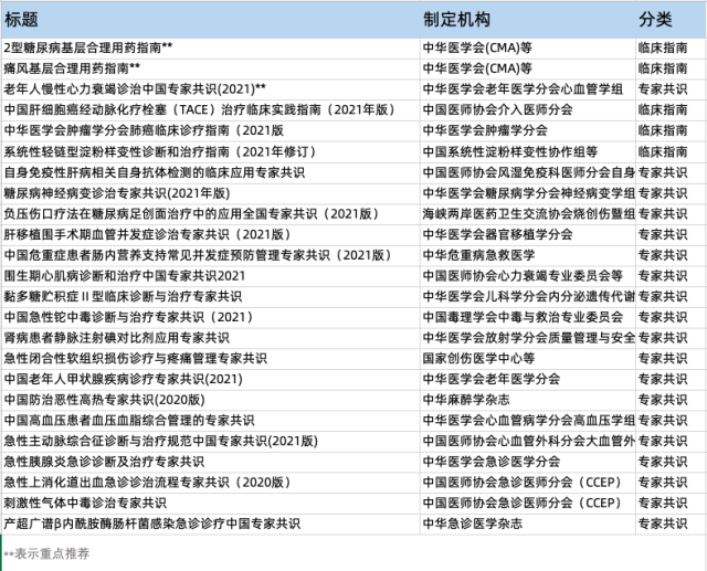 指南上新列表8.3.png