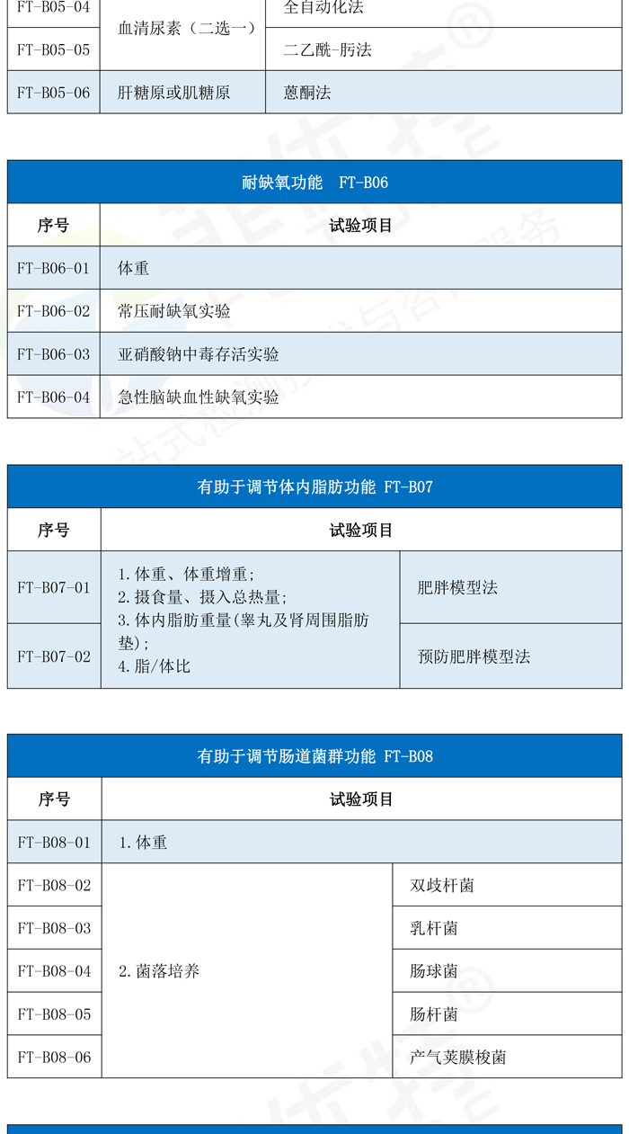 保健食品功能性评价|保健食品安全性评价|生物评价实验室