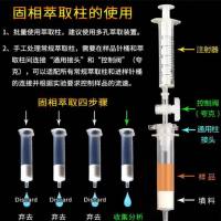SPE色谱柱Carb/PSA石墨化炭黑萃取小柱二胺-N-丙基固相萃取柱