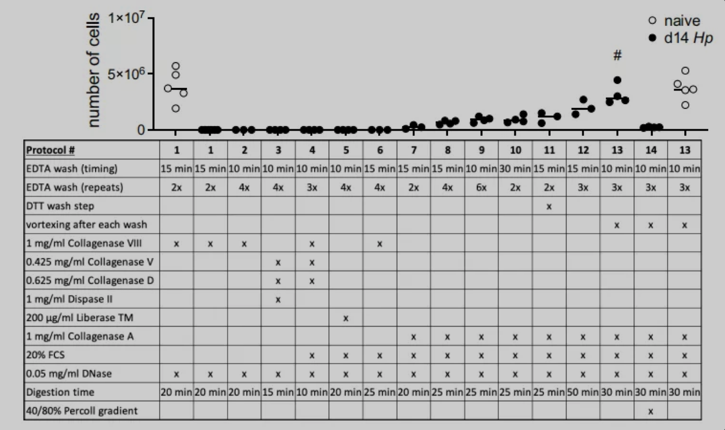 3激光23色：寄生虫感染小鼠肠道免疫高维分析