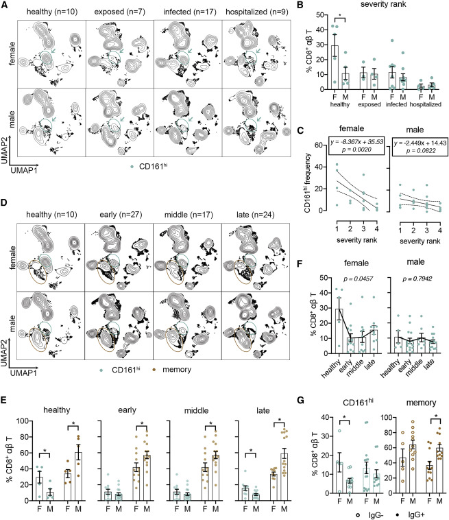 全光谱流式联合单细胞RNA测序，COVID-19免疫防御深度解析