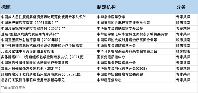 指南更新列表8.11.png