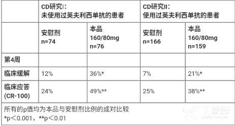 图片预览