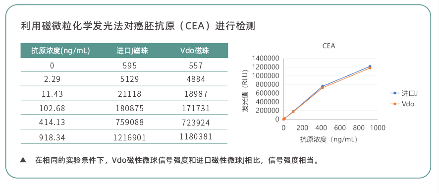 化学发光磁性微球/磁珠