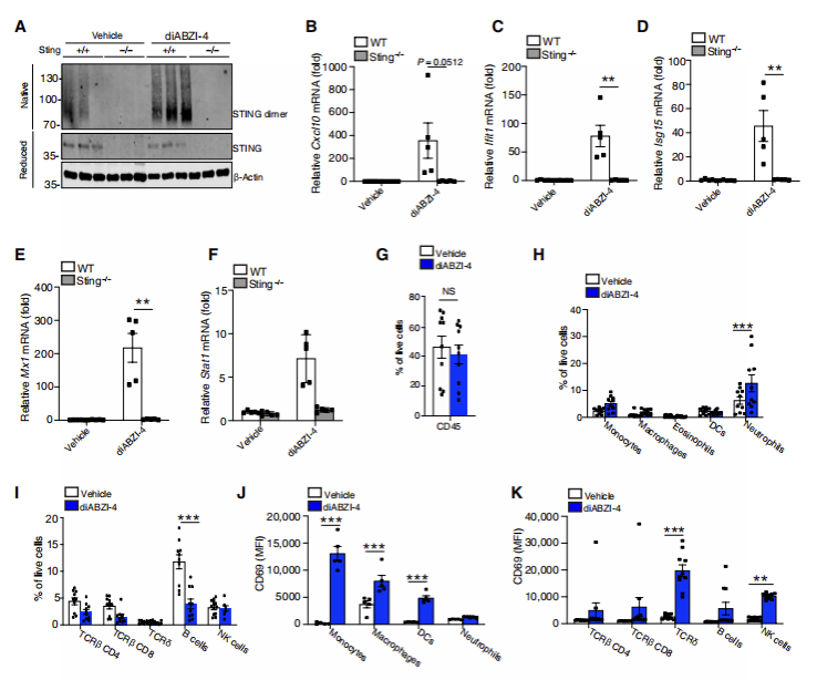 捷报不断，Cytek全光谱流式技术加速新冠前沿进展