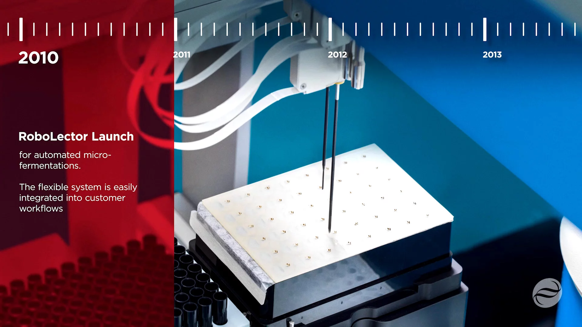 一段关于微生物反应器的创新历史……