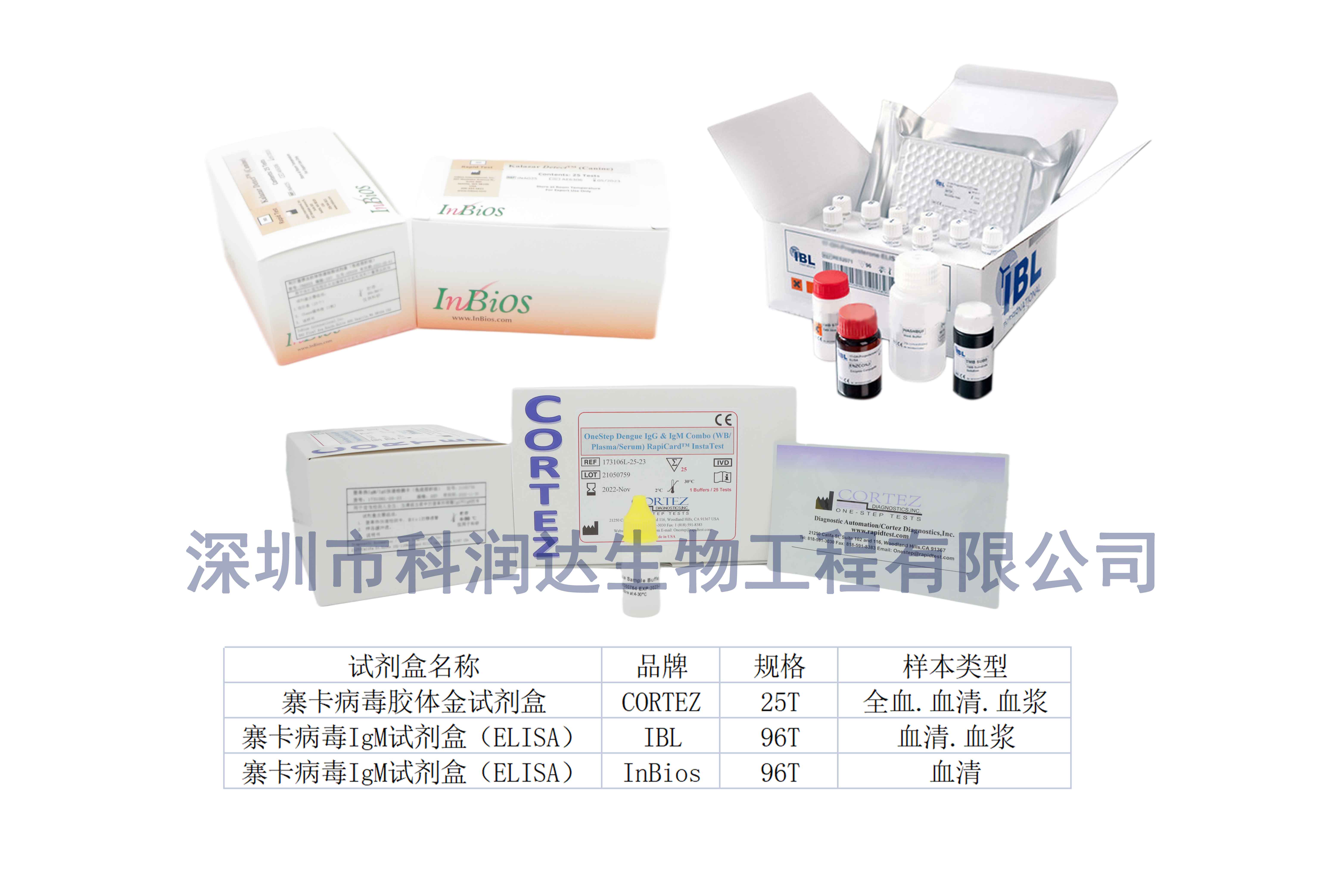 8月防蚊防寨卡,免疫试剂盒在寨卡病毒防控中的应用