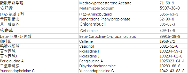 杨梅素-3-O-β-D-木糖（1-2）-β-D-葡萄糖苷 C