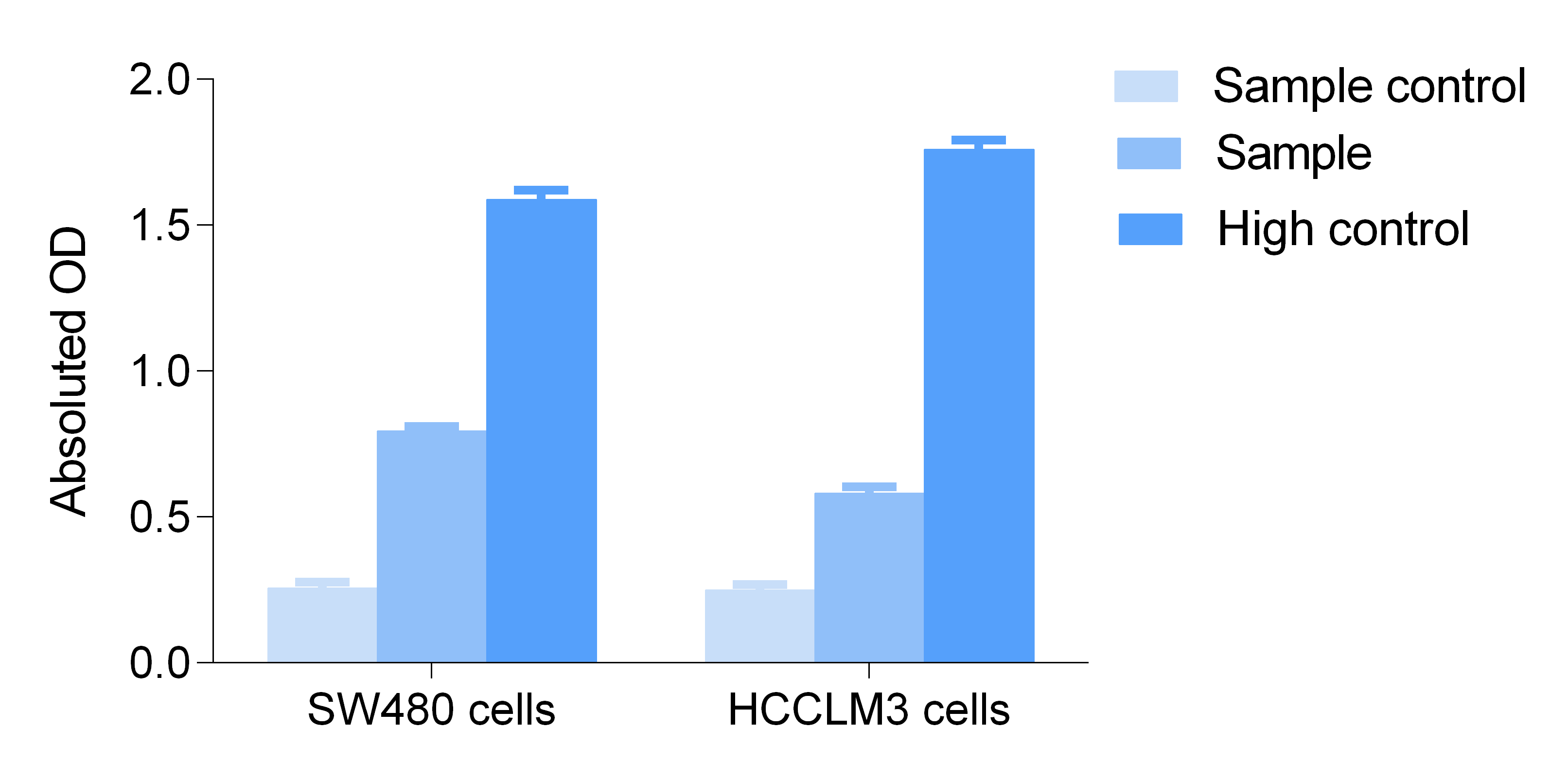 免费试用 | LDH细胞毒性检测灵敏度不高?试试Elabscience®的LDH细胞毒性试剂盒吧