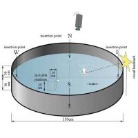 模型评价/水迷宫