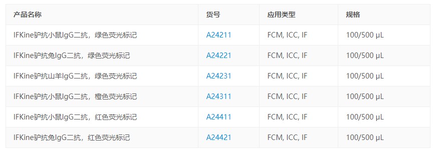 Abbkine带你全面了解免疫荧光！