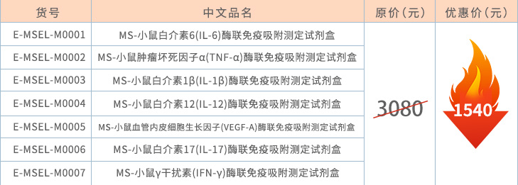 周年庆 | MS®系列小样本量ELISA半价回馈，再送自产样本处理试剂