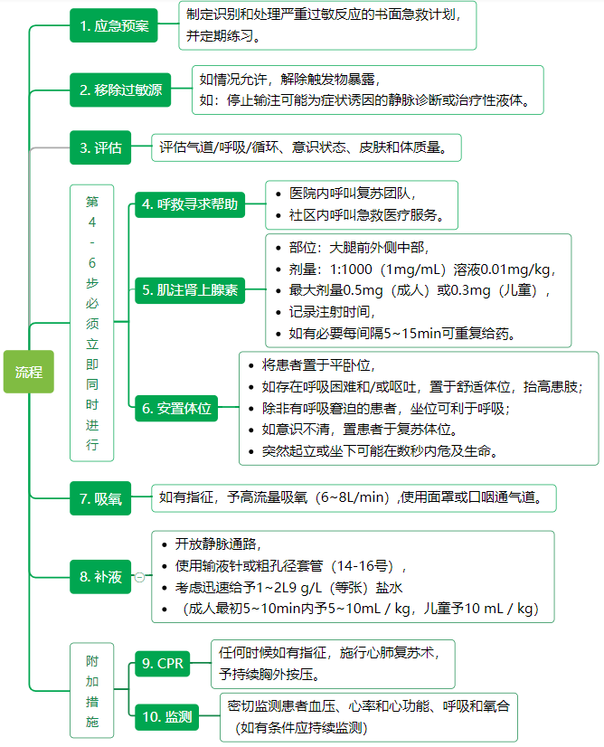 头孢过敏怎么治疗图片