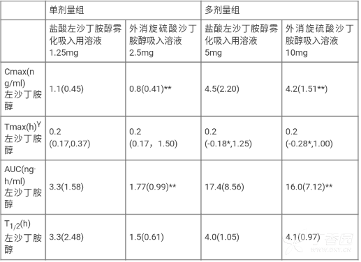 图片预览