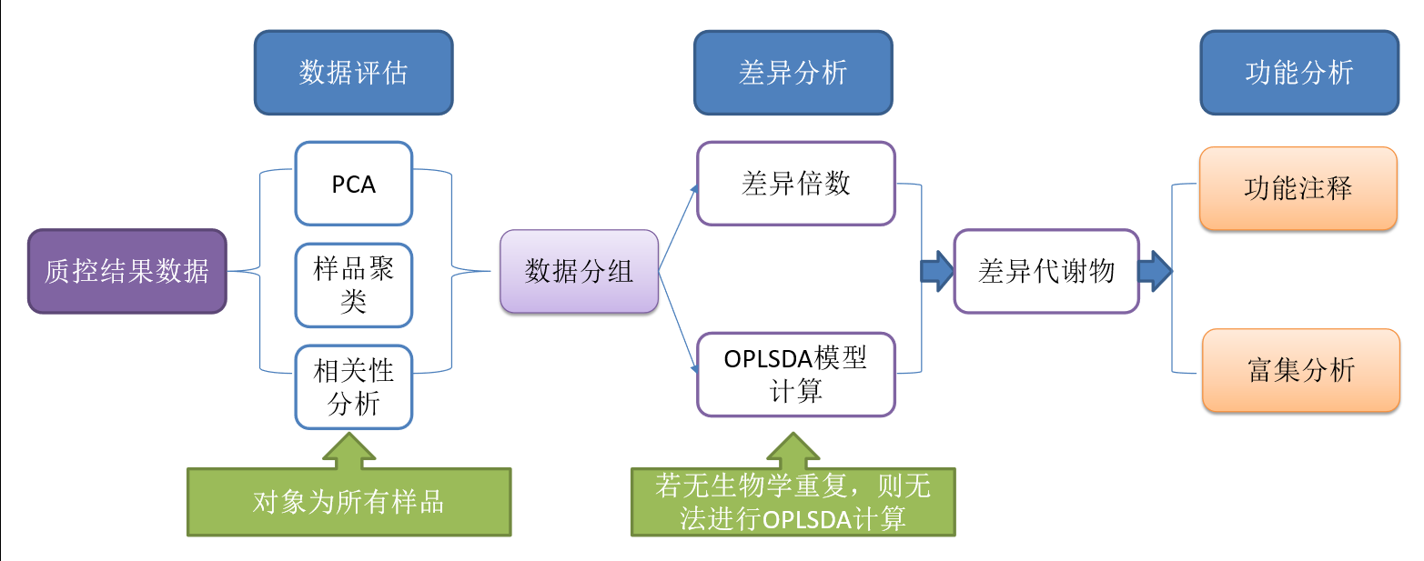 下机数据质控,定性定量分析