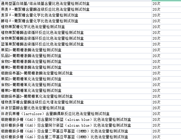 真菌/酵母细胞线粒体可溶性总蛋白制备试剂盒