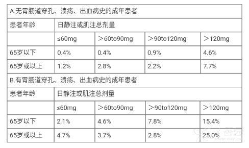 图片预览