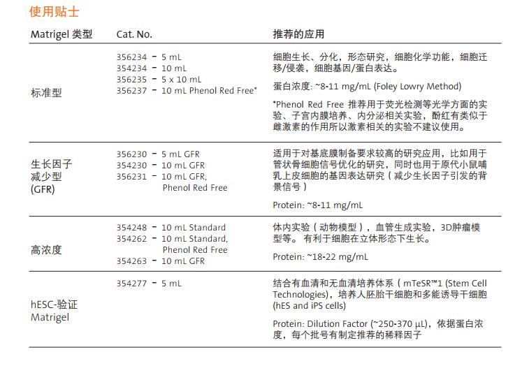 354248 Matrigel 高浓度基质胶, High C