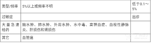 图片预览