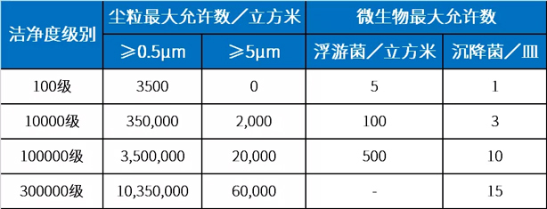 细胞培养 | 细胞房的构建及常用设备入门攻略，一文全部掌握！ 
