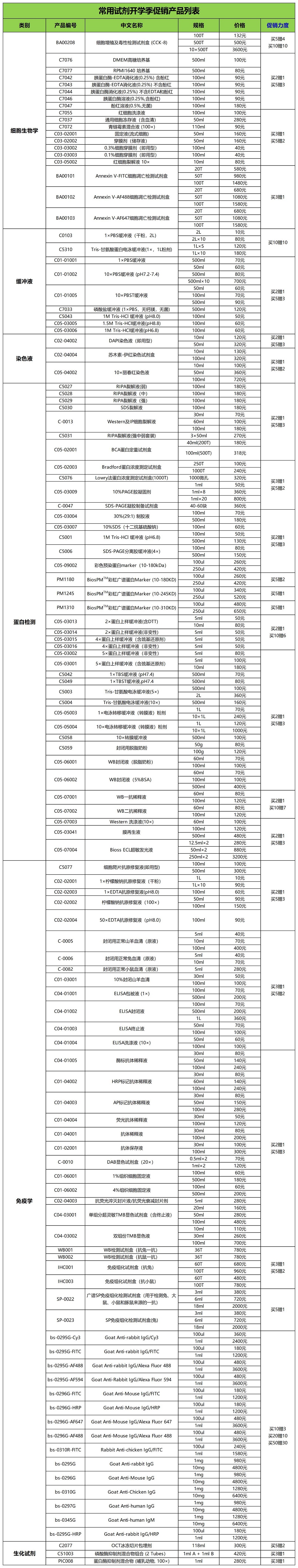 Bioss热门常用试剂开学大促，省钱秘笈，拿去吧你~