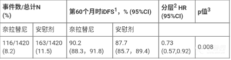 图片预览