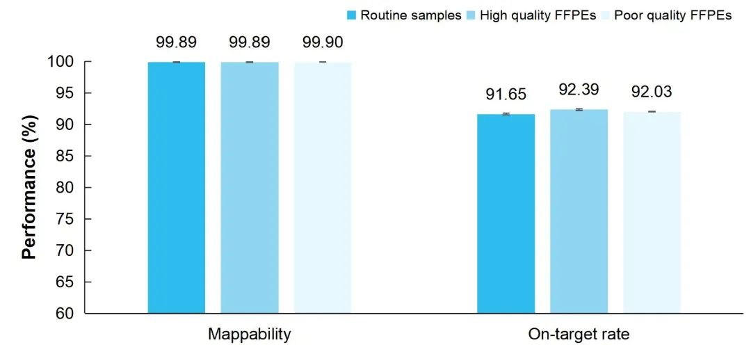 Exome Plus Panel V2.0：止于至善，不止于此！
