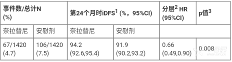 图片预览
