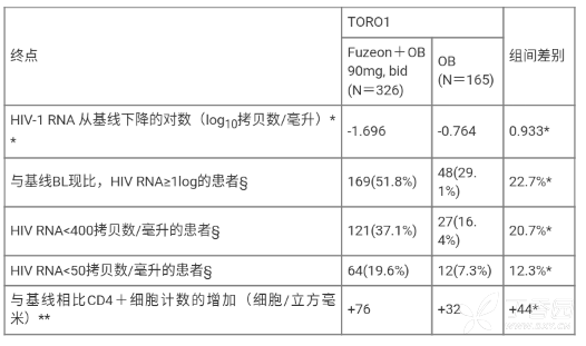 图片预览