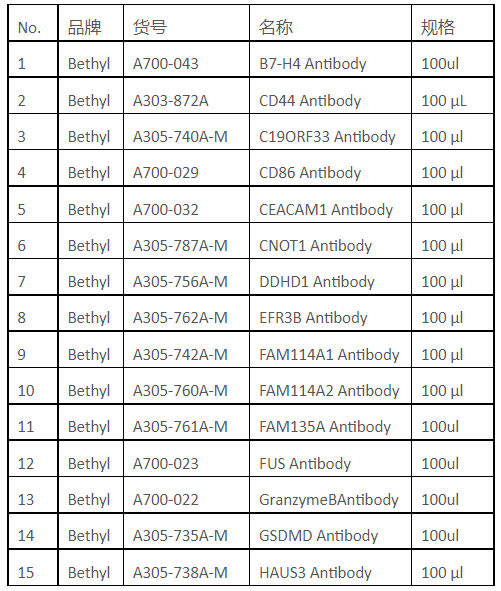 安诺伦代理Bethyl品牌产品——致力给研究者提供高品质抗体
