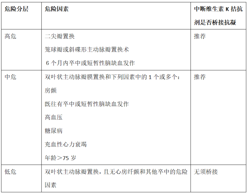 丁香园最新文章