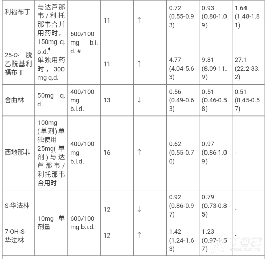 图片预览