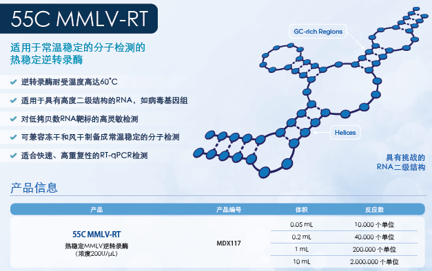  限量样品免费申请！Meridian 全新可冻干热稳定逆转录酶！