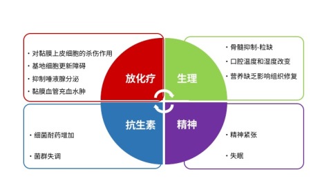 口腔溃疡疼痛难忍怎么办？这些小妙招帮你快速赶走口腔「麻烦精」