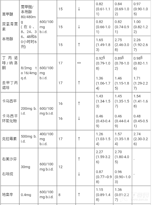 图片预览