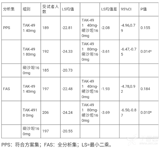 图片预览