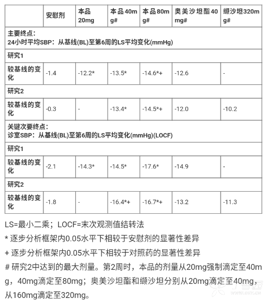 图片预览