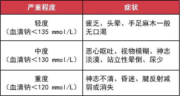 血钠降低只知道补钠