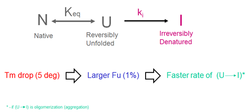 【热点应用】揭秘蛋白质的热稳定性！
