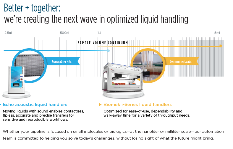 从未有过的全新组合方案-小分子新药开发一步到位