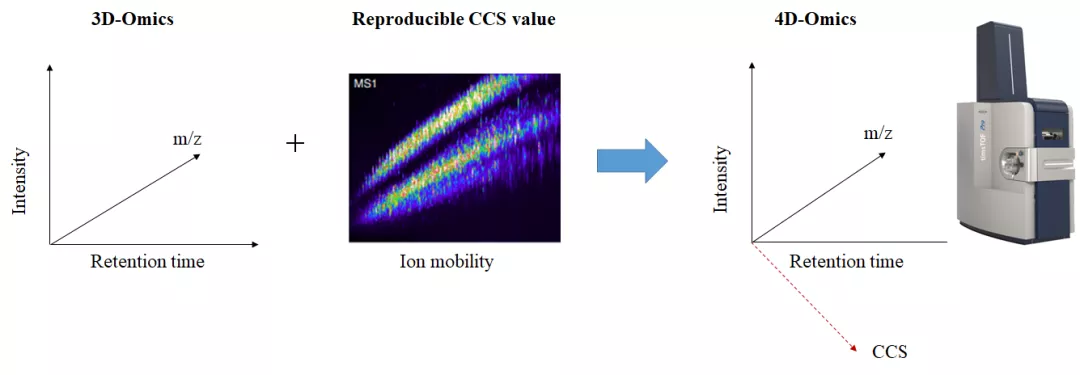 一文速览国内外著名科学家4D蛋白质组学临床科研成果！